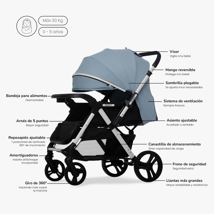 Carriola Plegable Con Portabebé Calidad Premium Azul - UNYOTONS
